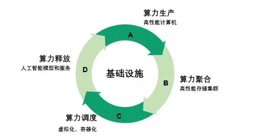 青云科技超級智算中心 賦能未來，驅動大規模科學計算與海量數據處理新紀元